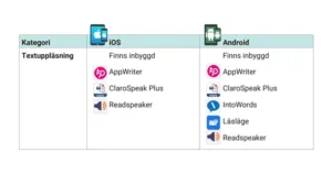Olika appar i applistan.